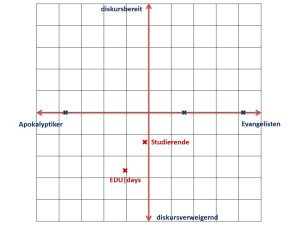 digitale hochschule 4