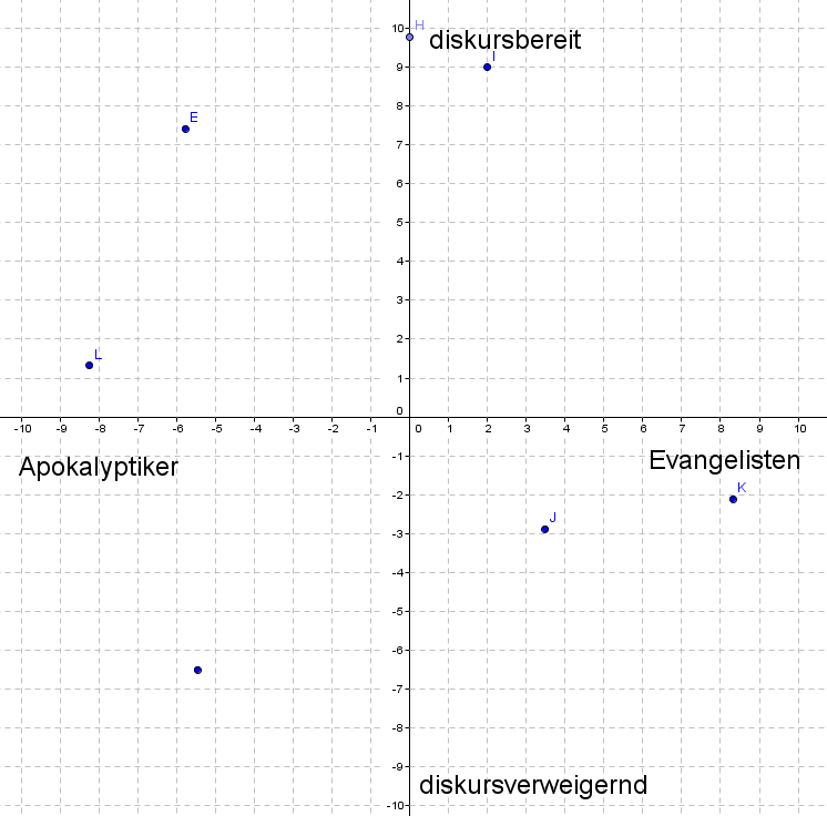 Digitale Dogmen – die Lerntheorien (Trilogie, Teil 1)