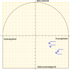 verortung2