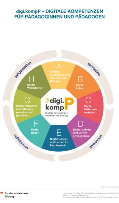 digi.kompP 2026