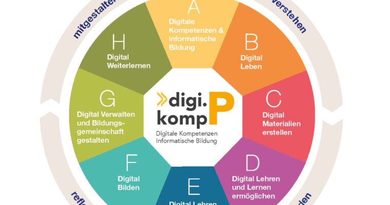 digi.kompP 2026