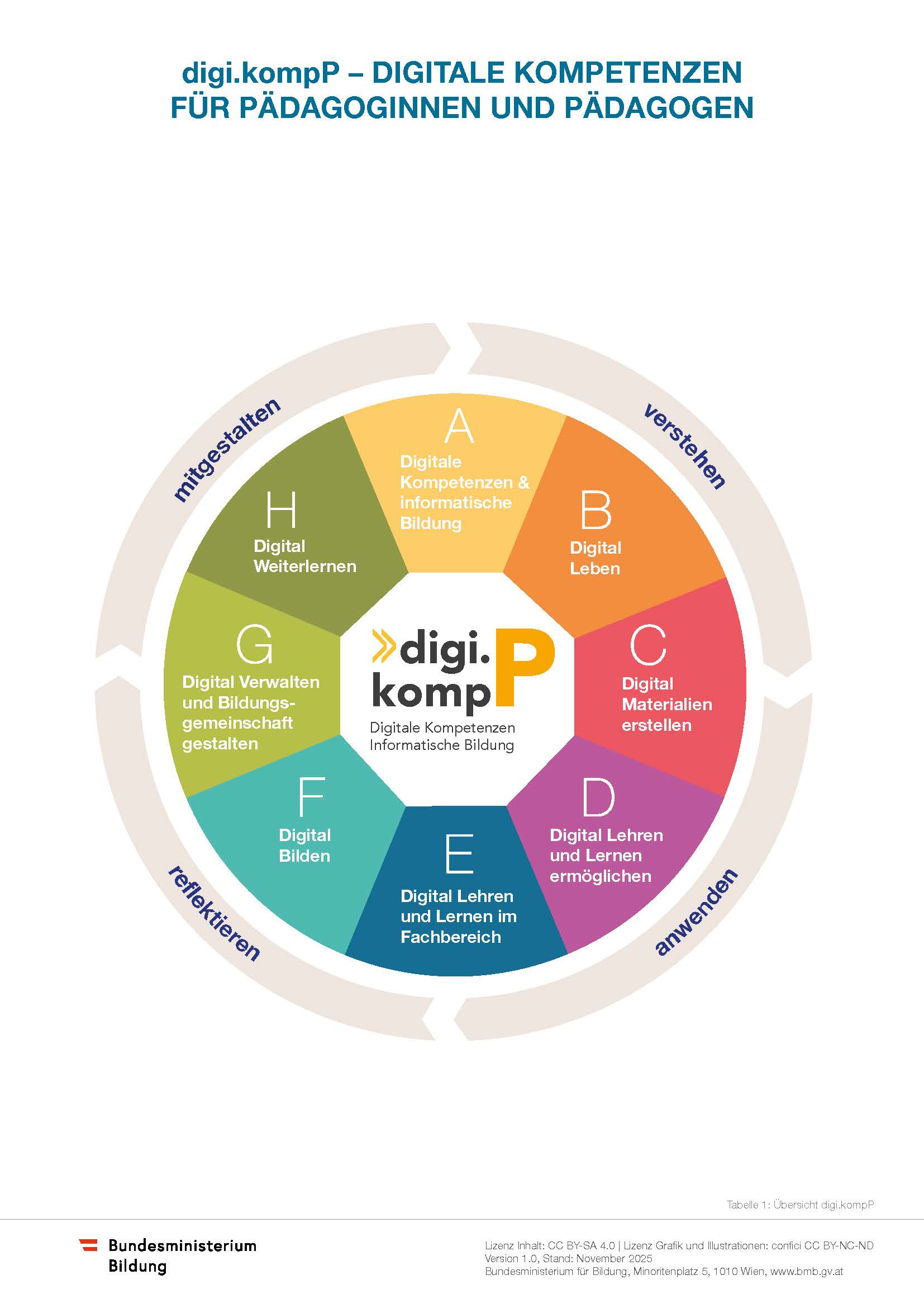 digi.kompP 2026